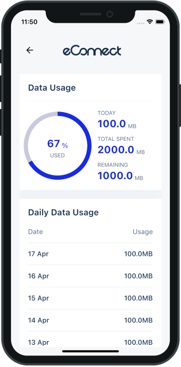 Monitor Data Usage