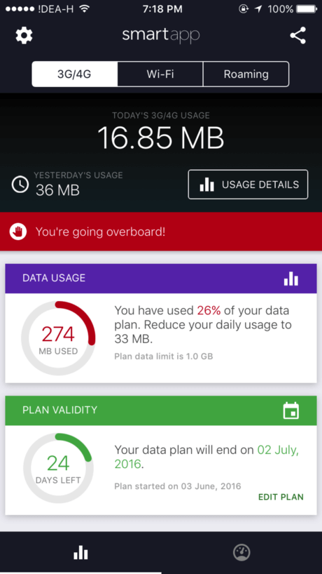 free data app for iphone