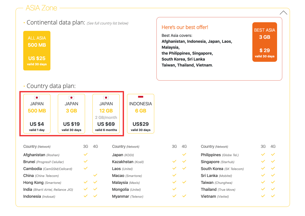 Vooruitzien Getuigen Stressvol What's eSIM and How To Use It in Japan?