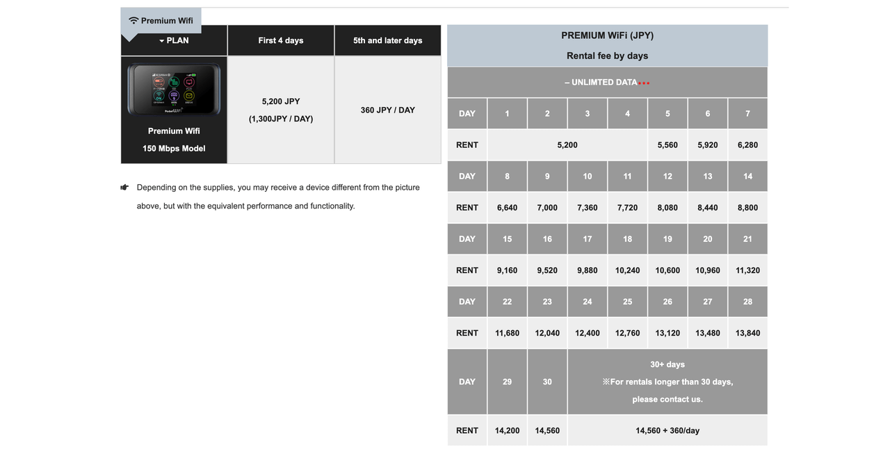 Top 5 Pocket WiFi Rental Companies in Japan Compared [Breakdown]