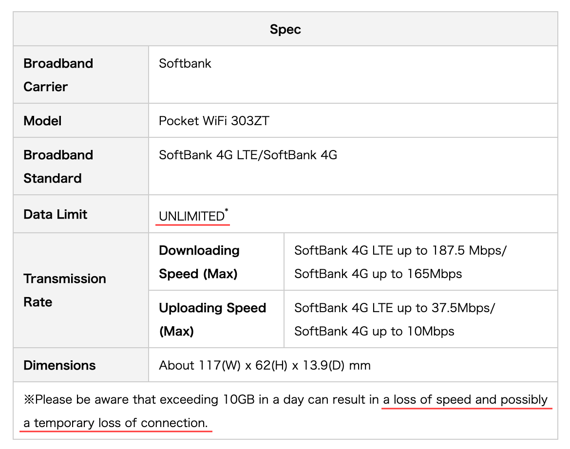 What's Fair Usage Policy? Best Advice On Renting a Pocket WiFi in Japan