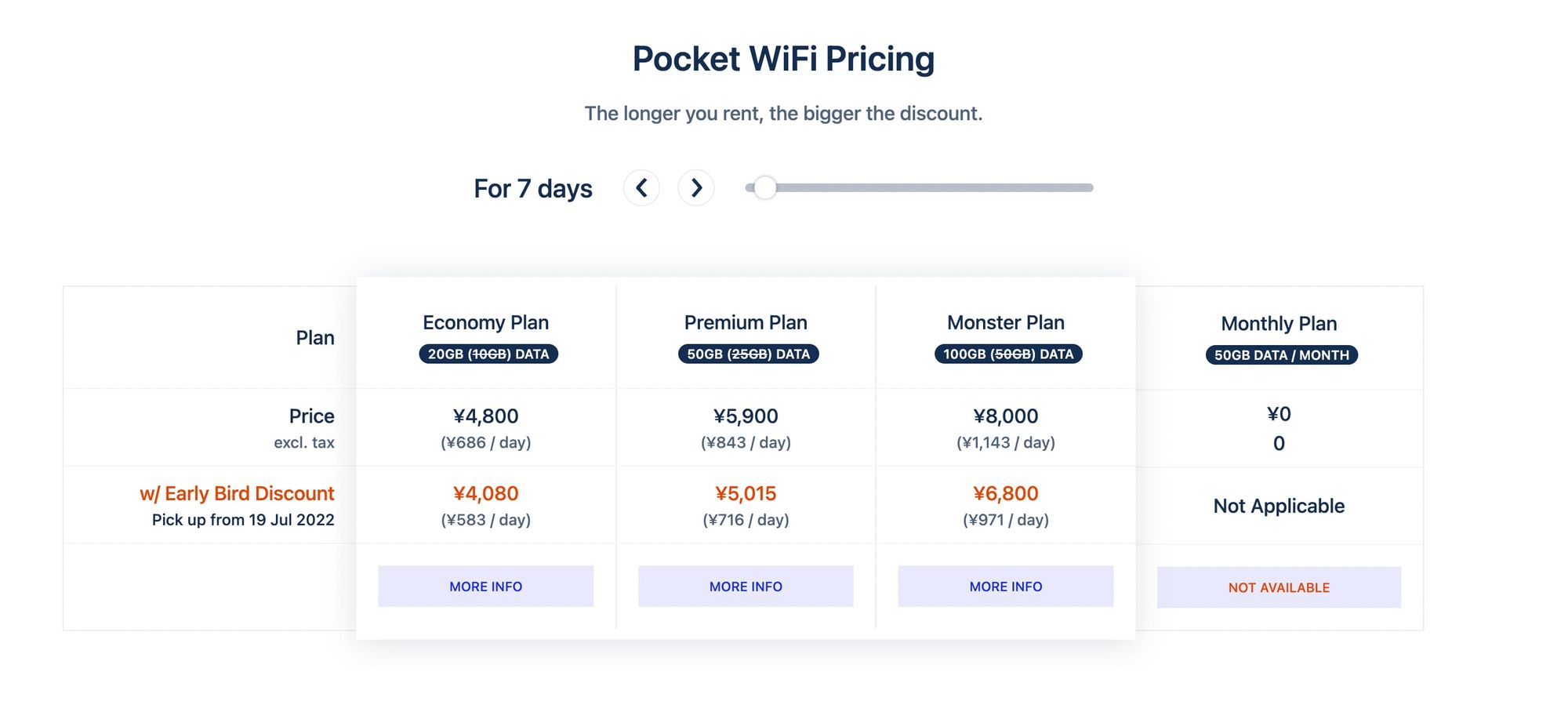 Our Affordable Pocket WiFi Rental Plan Got 2x Data [Upgrade]
