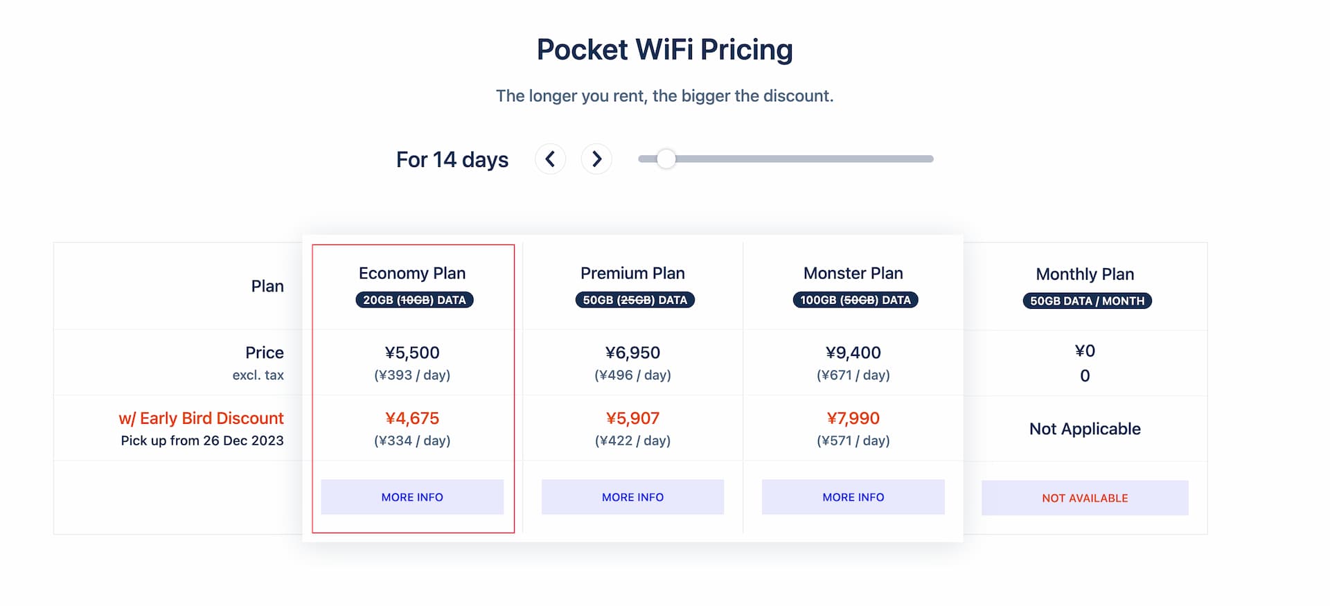 Looking for Cheap Pocket WiFi Rental in Japan? Check This 20GB Economy Plan