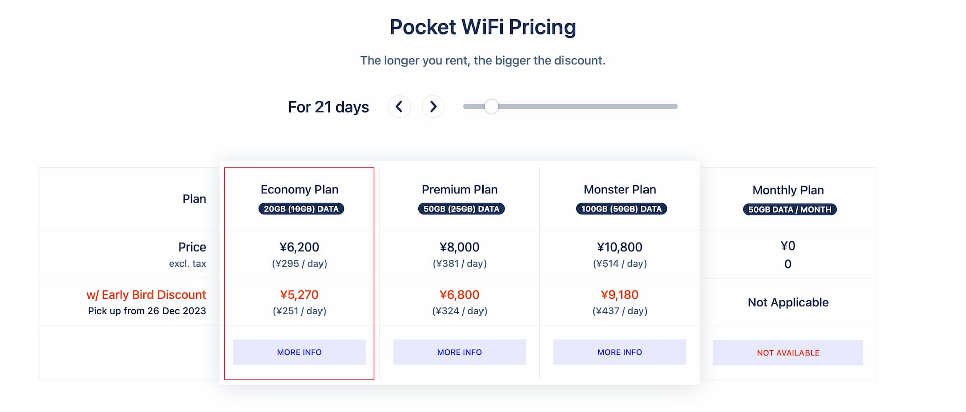 Looking for Cheap Pocket WiFi Rental in Japan? Check This 20GB Economy Plan