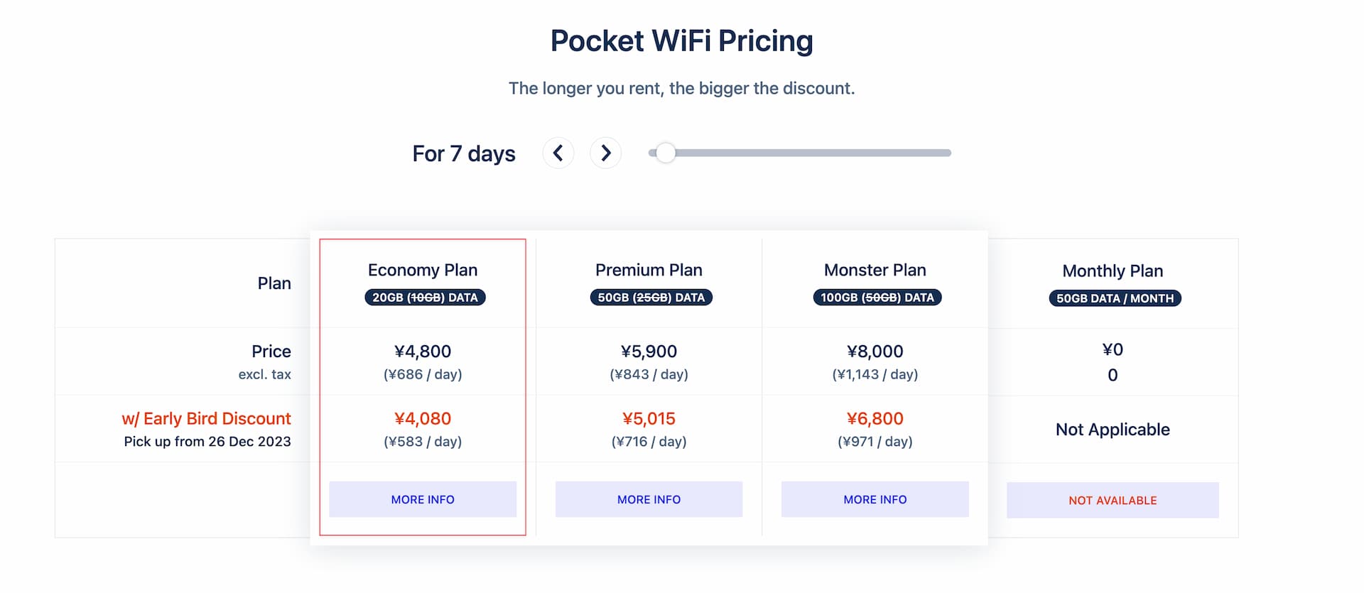 Looking for Cheap Pocket WiFi Rental in Japan? Check This 20GB Economy Plan